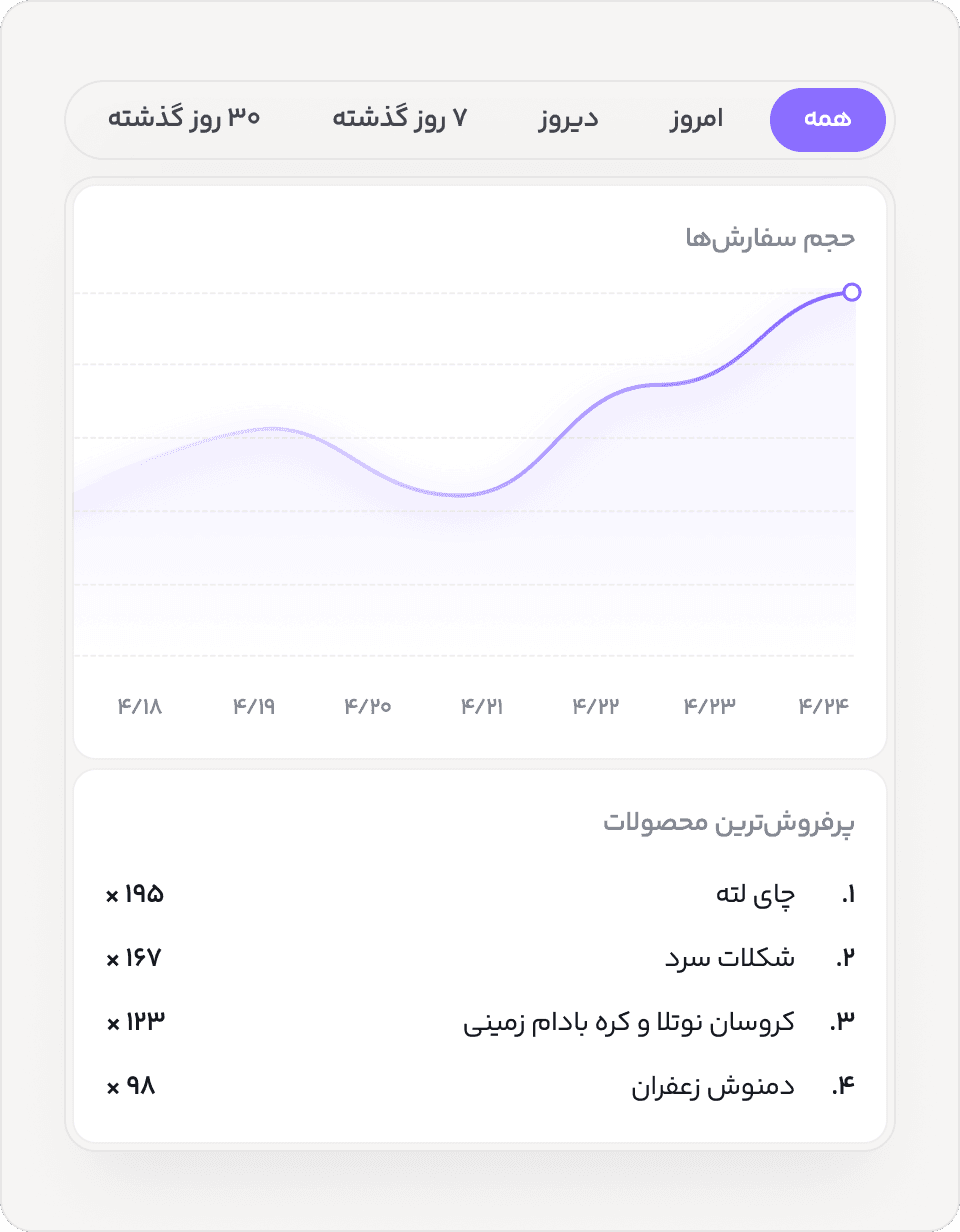 گزارش‌های جامع و لحظه‌ای